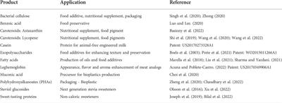 Microbes of traditional fermentation processes as synthetic biology chassis to tackle future food challenges